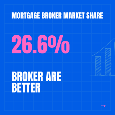 Broker are better