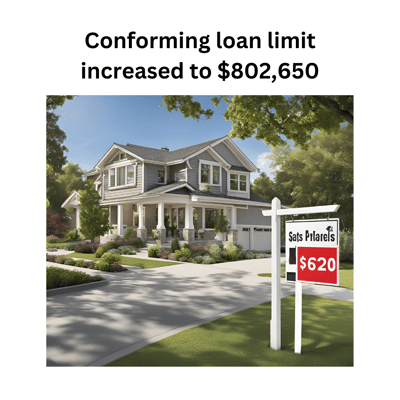 Conforming loan limit