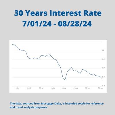 Interest